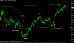 анализа ми за EUR USD анализа ми за EUR USD